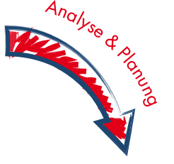 analyse planung