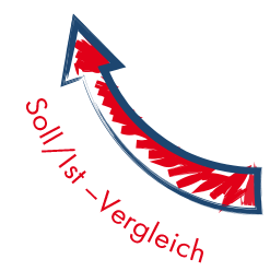 soll ist vergleich